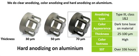 measuring anodize thickness|hard anodize thickness chart.